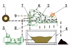 The Application & Working Process for Craun Slurry Treat